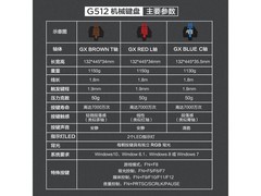 罗技G512机械键盘431元抢