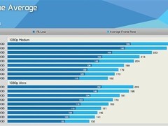 AMD锐龙X3D三代处理器1080p游戏性能对比：Zen5领衔，核数影响趋弱