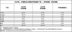 平板行业涨价潮来了？华为平板凭高性价比迎来“真香时刻”