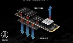 台式机加装固态选什么好？三星9100 PRO是优选