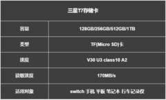 靠谱大容量TF卡推荐，三星T7MicroSD存储卡全场景扩容