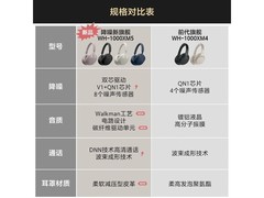 索尼WH-1000XM5米色降噪耳机直降1919元