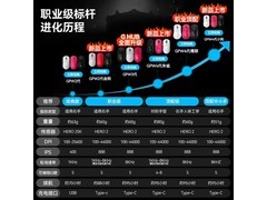罗技GPW二代金刚白鼠标限时特惠