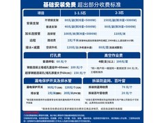 松下滢风三代1.5匹空调特惠2925元