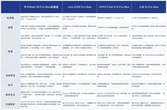 国产手机有哪些值得推荐的高端旗舰？从华为Mate 90 Pro Max看硬核水准