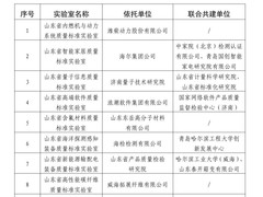 9家省级质量标准实验室批准筹建，山东首批！