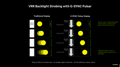 CES2026:4999元！AGON爱攻 AG276QSG2今日开售 首发搭载英伟达G-SYNC Pulsar