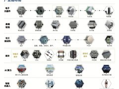 东阳光深度卡位AI算力产业链：电子元器件打开长期增长空间