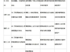 新能源 9 系旗舰 SUV 怎么选？5 款热门车型全维度选购指南