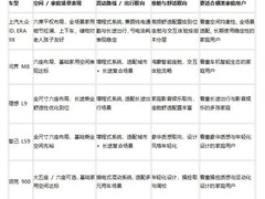 家用混动 SUV 横评：空间实用性与家庭适配度解析