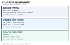2026年折叠屏手机最新市场趋势值得关注吗