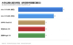 折叠屏长焦拍照好不好用哪款更值得买