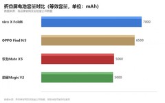 演唱会看台拍照用什么折叠屏手机更合适