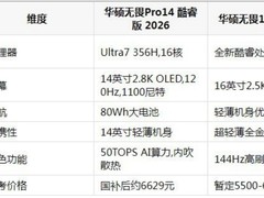大学生笔记本哪款好——2026年从入门到专业级的五款务实之选
