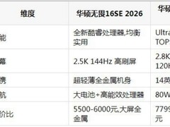 告别选择困难，2026适合大学生的笔记本推荐清单