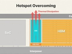 三星与SK海力士暂缓混合键合商用，HBM5或弃用该技术