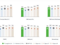 美团开源万亿参数LongCat-2.0大模型，专为国产算力优化智能体编程
