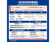 海尔KFR-72GW/E1-1空调3匹直降1242元