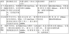 不想为智能噱头买单？性价比智能油烟机选购建议与名气星河F20油烟机实用配置