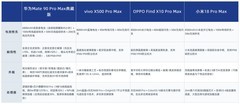 长续航耐用的手机推荐哪款，华为Mate 90 Pro Max典藏版告别电量焦虑
