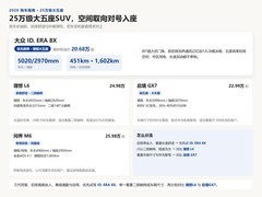 2026年25万级新能源大五座SUV哪款好