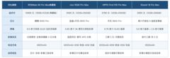 国产手机有哪些值得推荐的高端旗舰？华为Mate 90 Pro Max
