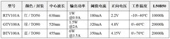 多通道合封激光模组vs单颗激光器：结构、性能与差异