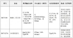 多通道合封激光模组vs单颗激光器：结构、性能与差异