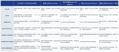 汽车音响品牌档次排名，HUAWEI SOUND非凡系列同级盘点
