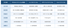 推荐拍照容易出片的手机：华为Mate 90 Pro Max典藏版