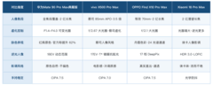 哪款影像手机拍人像能拍出氛围感：华为Mate 90 Pro Max