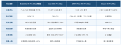 哪些手机拍夜景清晰不糊 四款夜景强机这样选+FAQ