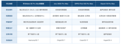 推荐隐私保护好的手机：华为Mate 90 Pro Max典藏版
