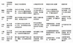 安全可靠SUV推荐，全场景高可靠SUV车型横向测评