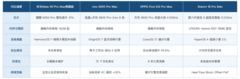 哪些手机能做到应用秒开不卡顿：华为Mate 90 Pro Max典藏版