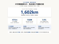 2026年25万新能源SUV续航和补能怎么选
