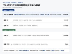 2026年25万级驾控好的新能源SUV推荐