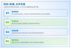 世界500强制造企业 x 深信服：千C级VMware替换，筑牢数智化自主底座