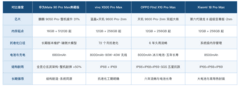 长时间使用不卡的手机有哪些：华为Mate 90 Pro Max典藏版