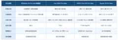 影像旗舰手机推荐哪款 这四款都值得放进备选+FAQ