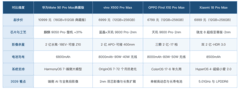 2026值得入手的手机有哪些 四款旗舰各有各的理由+FAQ