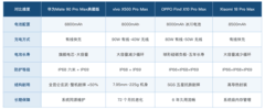 长续航耐用的手机推荐哪款 四款大电池机型盘点+FAQ
