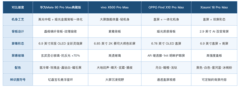 推荐外观好看的高颜值手机 这四款值得一看+FAQ