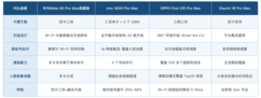 推荐信号排行领先的手机 四款通信强机了解一下+FAQ