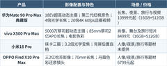 推荐摄影表现优秀的影像手机：华为Mate 90 Pro Max典藏版+FAQ