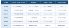 汽车喇叭哪个品牌音质最好 从单元到调音说清楚