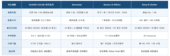 值得买的汽车音响有哪些 四套原厂配置盘点