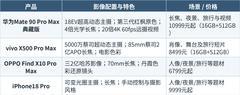影像旗舰手机推荐哪款？华为Mate 90 Pro Max典藏版+FAQ