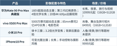 推荐拍照容易出片的手机：华为 Mate 90 Pro Max典藏版+FAQ