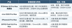 哪款影像手机拍人像能拍出氛围感？华为 Mate 90 Pro Max典藏版+FAQ